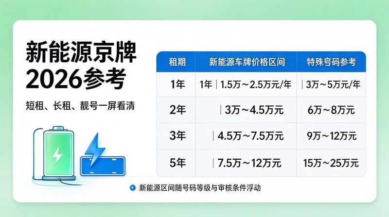 新能源车牌租赁优惠